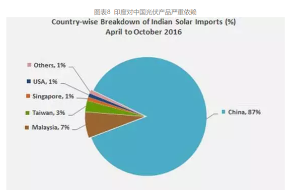 中國光伏支架企業