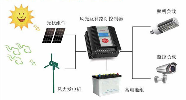 風光互補控制器的優點