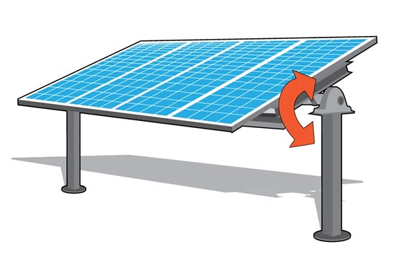 單軸太陽能追蹤系統旋轉示意