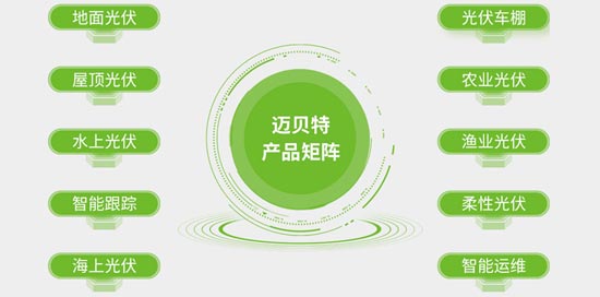 邁貝特產品矩陣